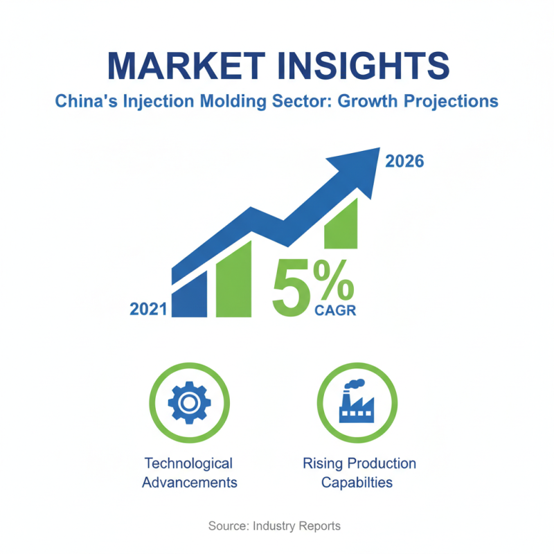 China Best Rapid Injection Molding for Global Buyers?