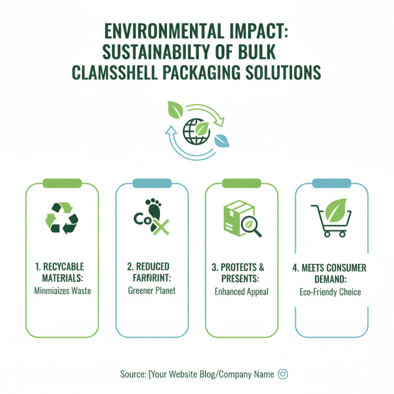 Top 10 Benefits of Bulk Clamshell Packaging for Your Business?