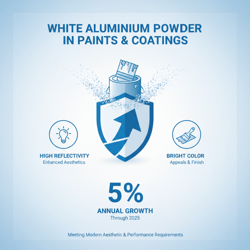 Top 10 Uses of White Aluminum Powder in Industry and Art?