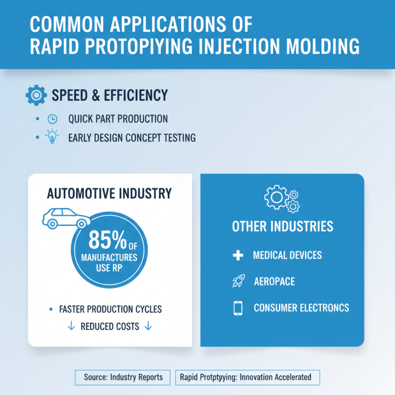 Why Choose Rapid Prototyping Injection Molding for Your Projects?