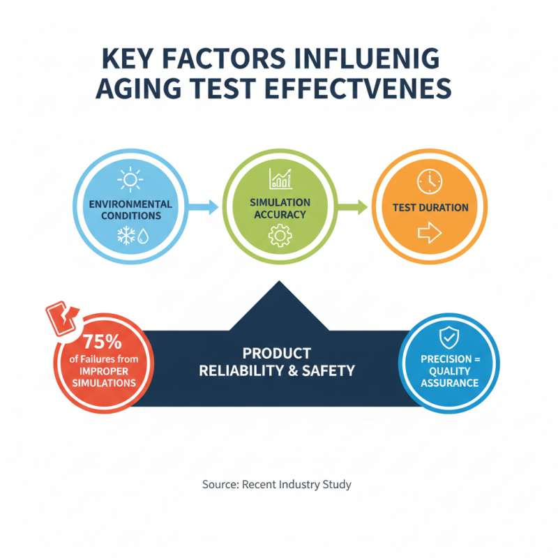 2026 Best Aging Testing Room Innovations for Quality Assurance?