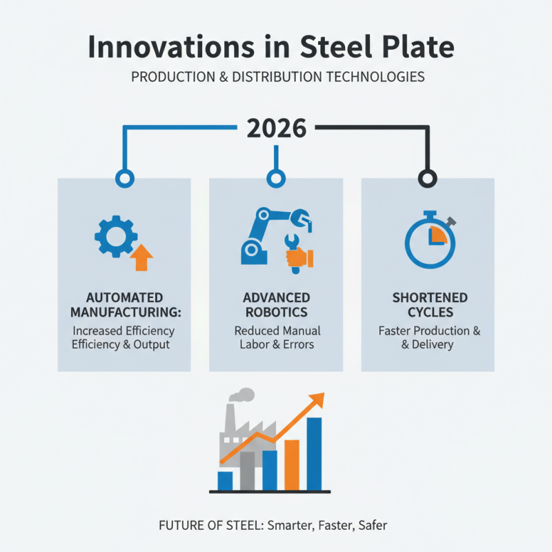 Top Steel Plate Suppliers for Global Buyers in 2026?
