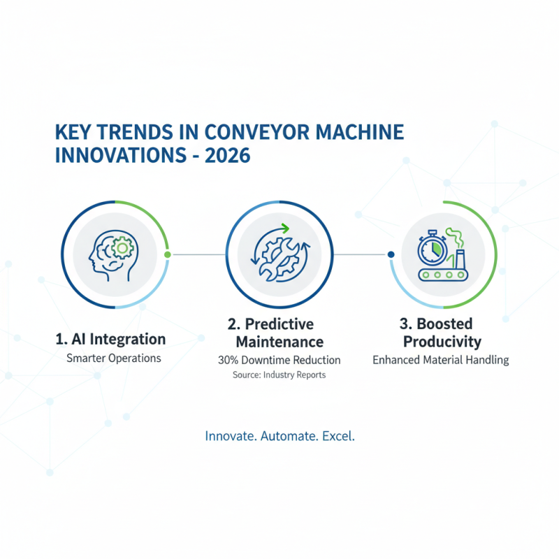2026 Top Conveyor Machine Innovations for Efficient Material Handling?