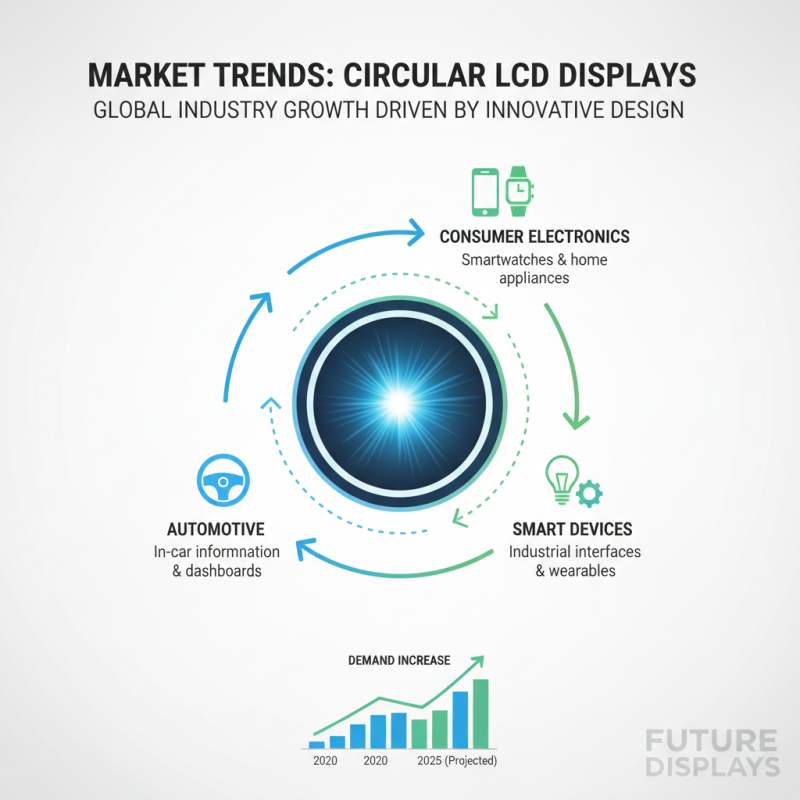 Top 10 Circular LCD Display Options for Global Buyers?