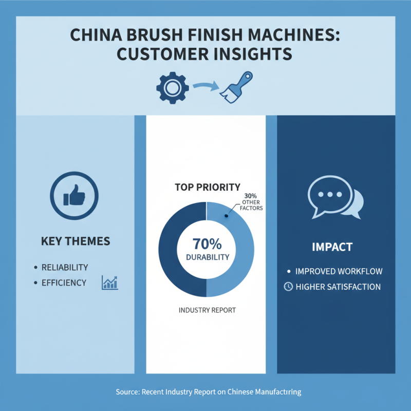 Top 10 Brush Finish Machines in China You Should Know About?