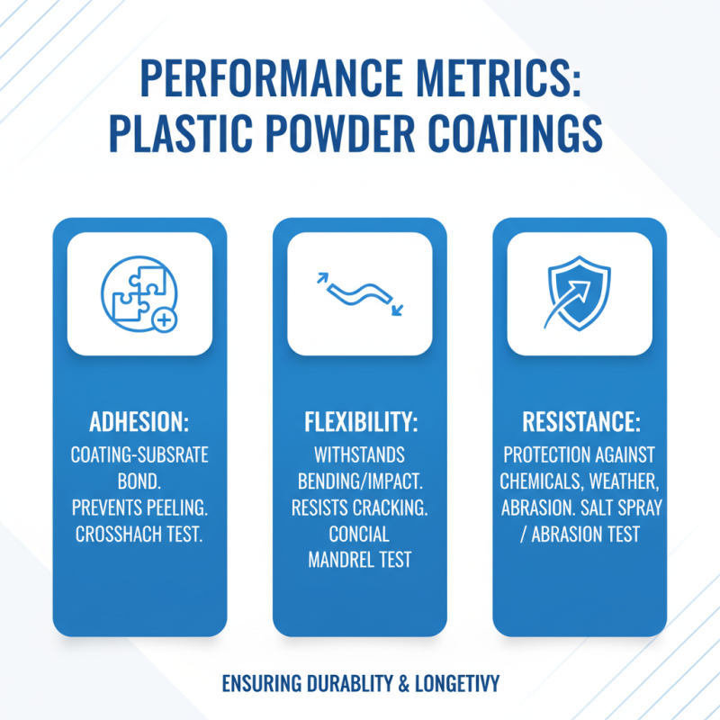 Why Choose Plastic Powder Coating for Your Next Project?