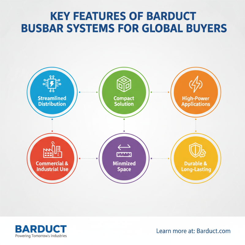 Discover the Benefits of Barduct Busbar Systems for Global Buyers?