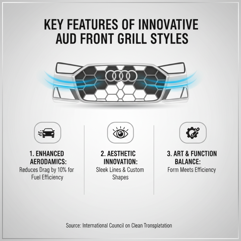 2026 Best Front Grill Audi Designs to Elevate Your Vehicle Style?