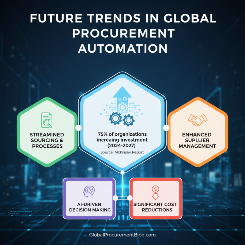 Solutions for Automation in Global Procurement How to Optimize?