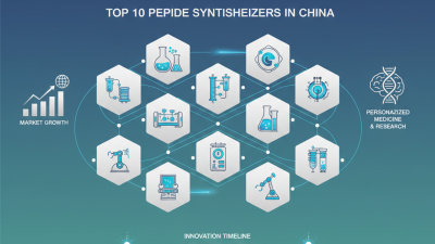 Top 10 Peptide Synthesizers in China for Advanced Biotechnology Needs?