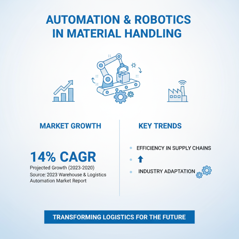 2026 Top Handling Equipment Trends for Global Buyers?