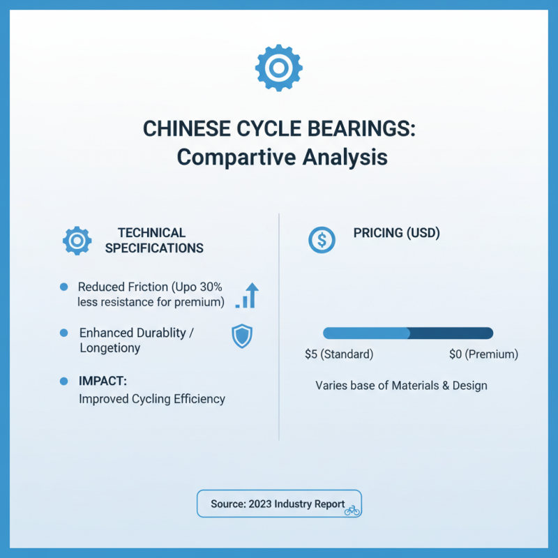 Top 10 Cycle Bearings in China for Global Buyers to Consider?