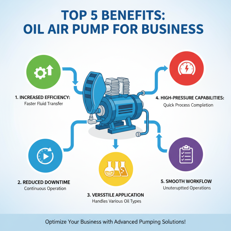 Top 10 Benefits of Using an Oil Air Pump for Your Business?