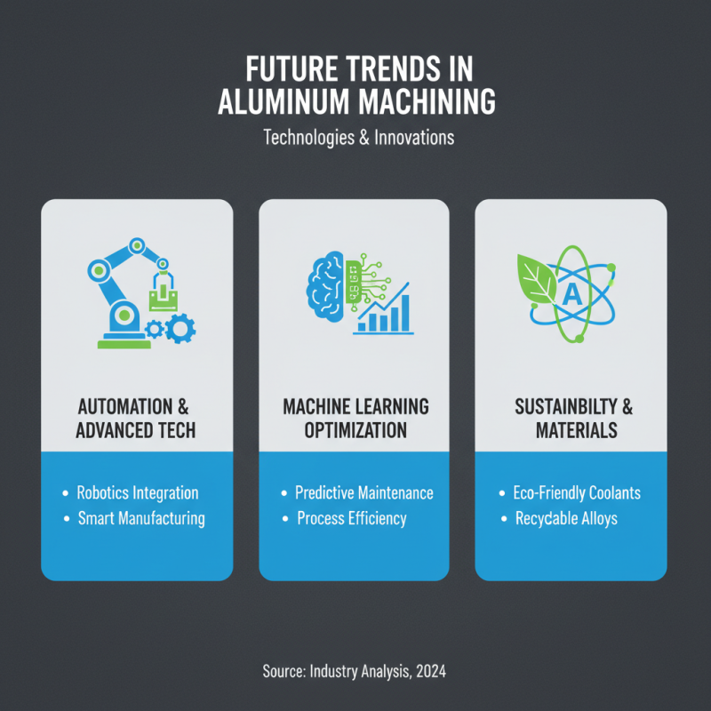 2026 Best Aluminum Machining Techniques for Global Buyers?