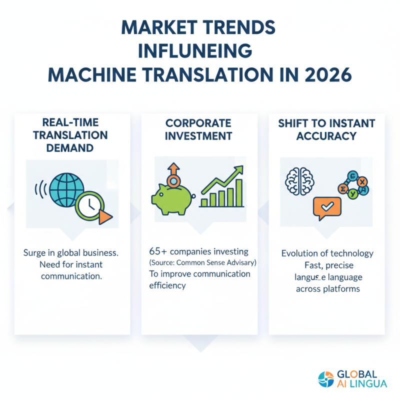 China Top Best Machine Translation Services in 2026?