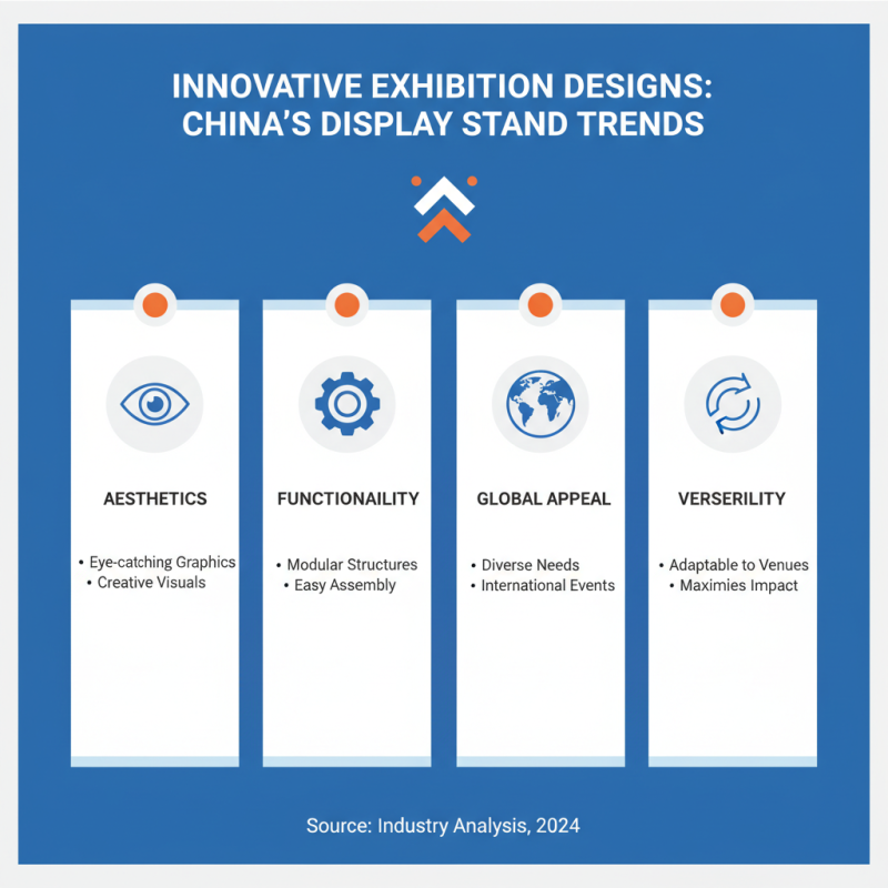 China Top Display Stand Exhibition Ideas for Global Buyers?