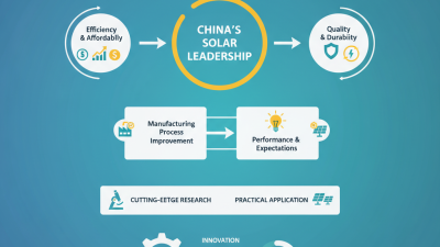 China Top Solar Panels Innovations and Trends in Renewable Energy?