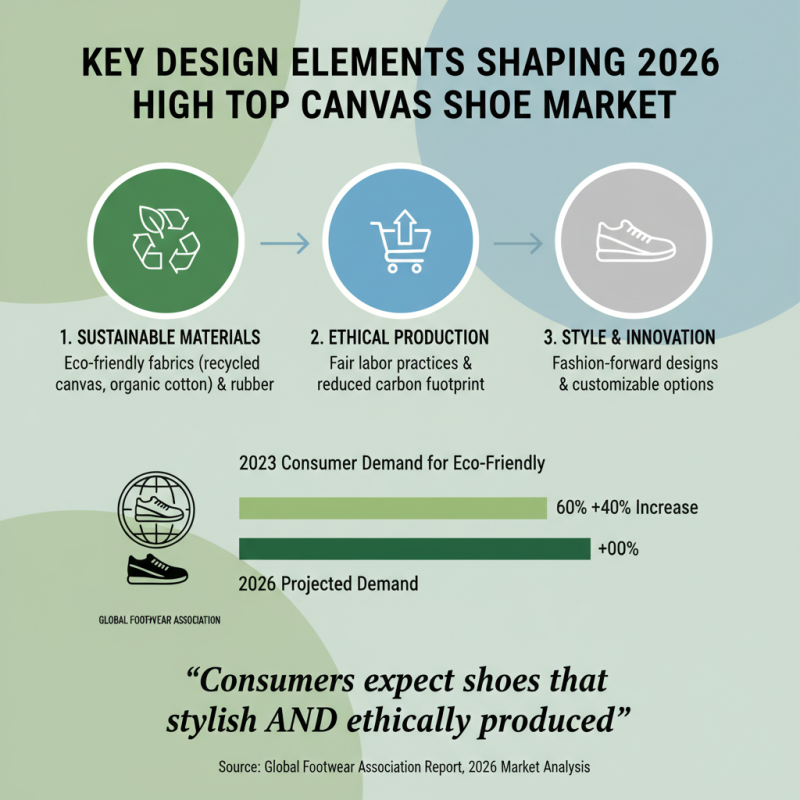 2026 Top Canvas High Top Shoes Trends for Global Buyers?