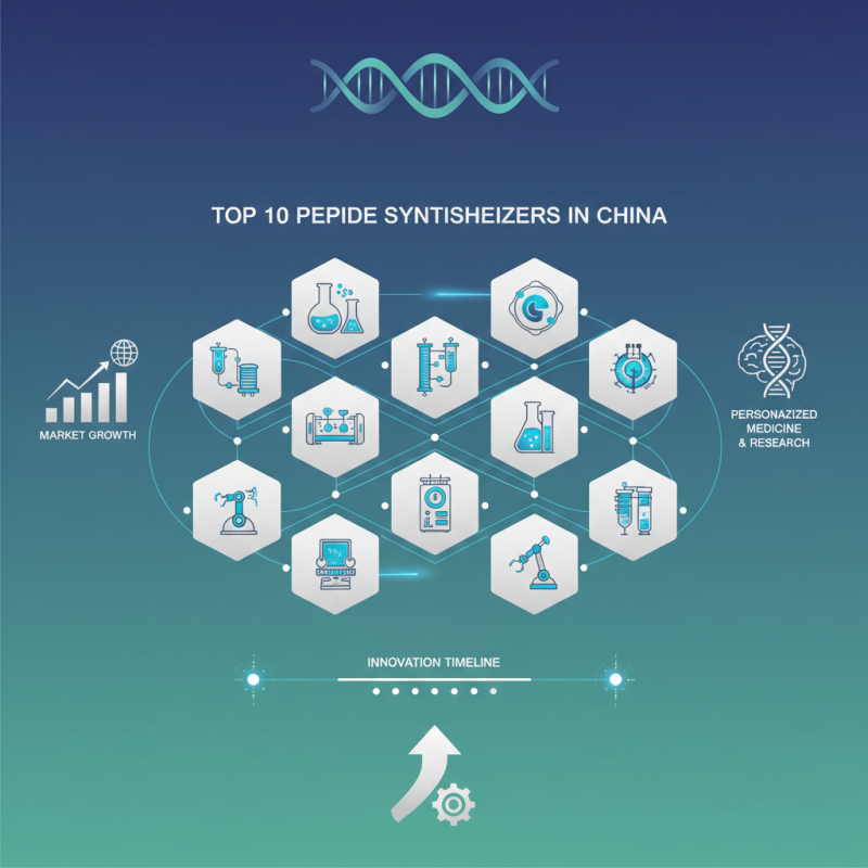 Top 10 Peptide Synthesizers in China for Advanced Biotechnology Needs?