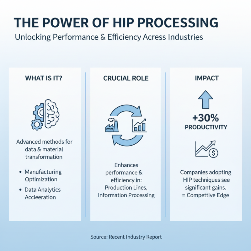 How to Master Hip Processing Techniques for Enhanced Performance?