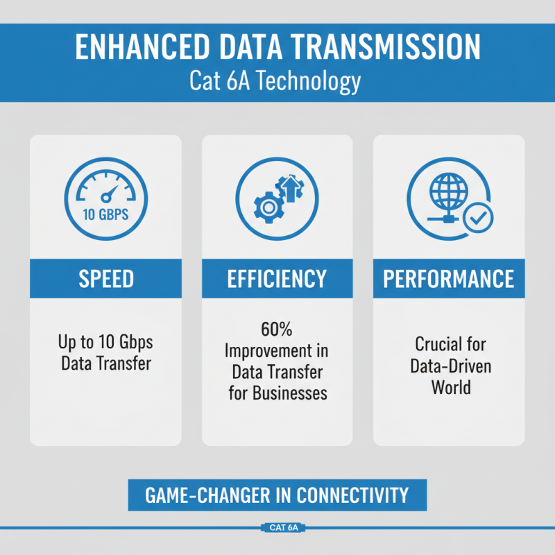 Top 10 Benefits of Using Cat 6A Patch Panels for Connectivity?