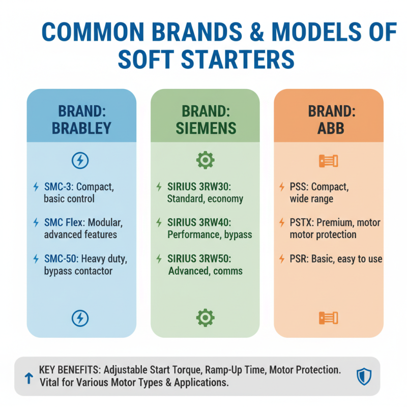 Top Soft Starters for Electric Motors What Should You Consider?