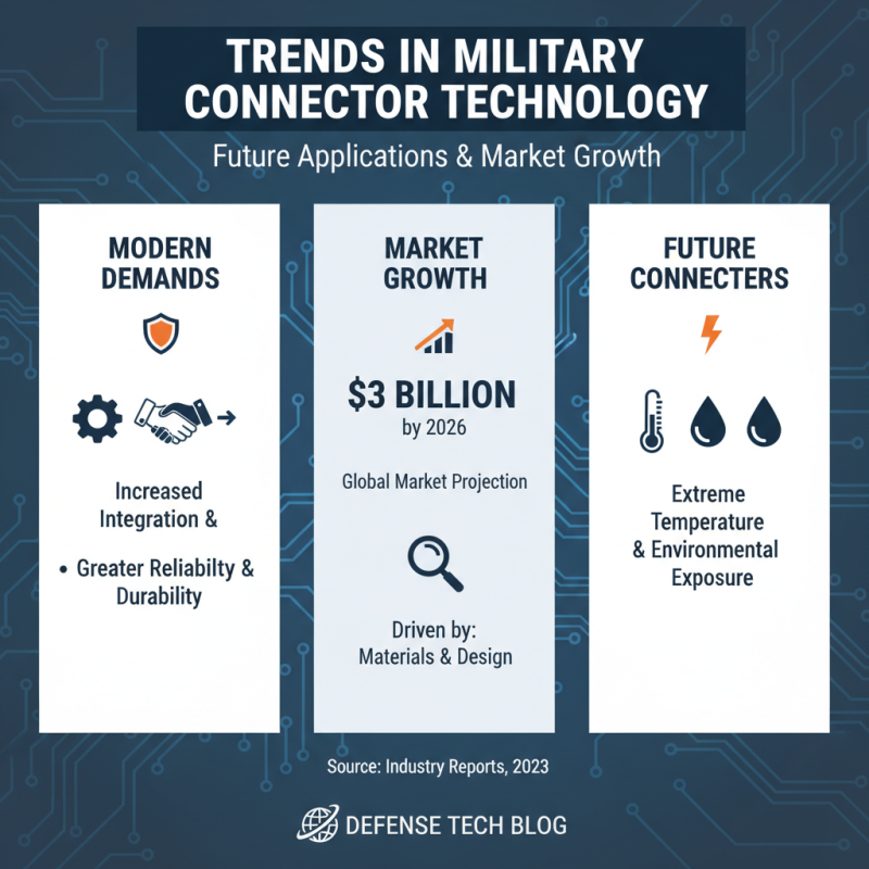 10 Best Military Connectors for Reliable and Durable Applications?