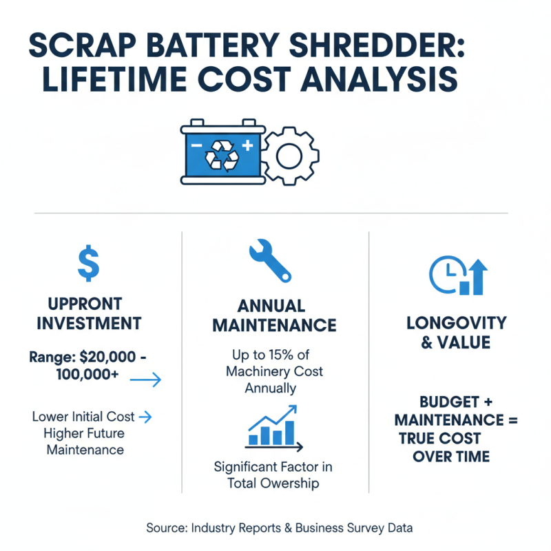 How to Choose the Best Scrap Battery Shredder for Your Needs?