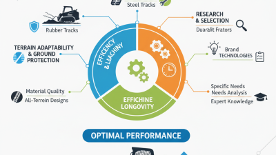 2026 Best Compact Track Loader Tracks for Ultimate Performance?