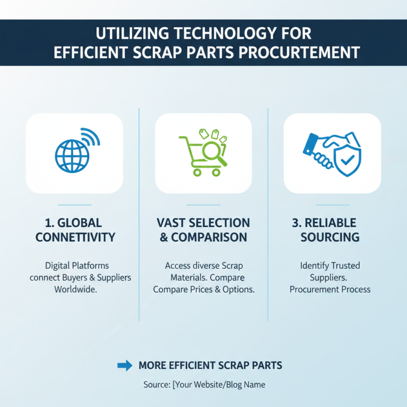 Top Tips for Sourcing Scrap Parts Globally?