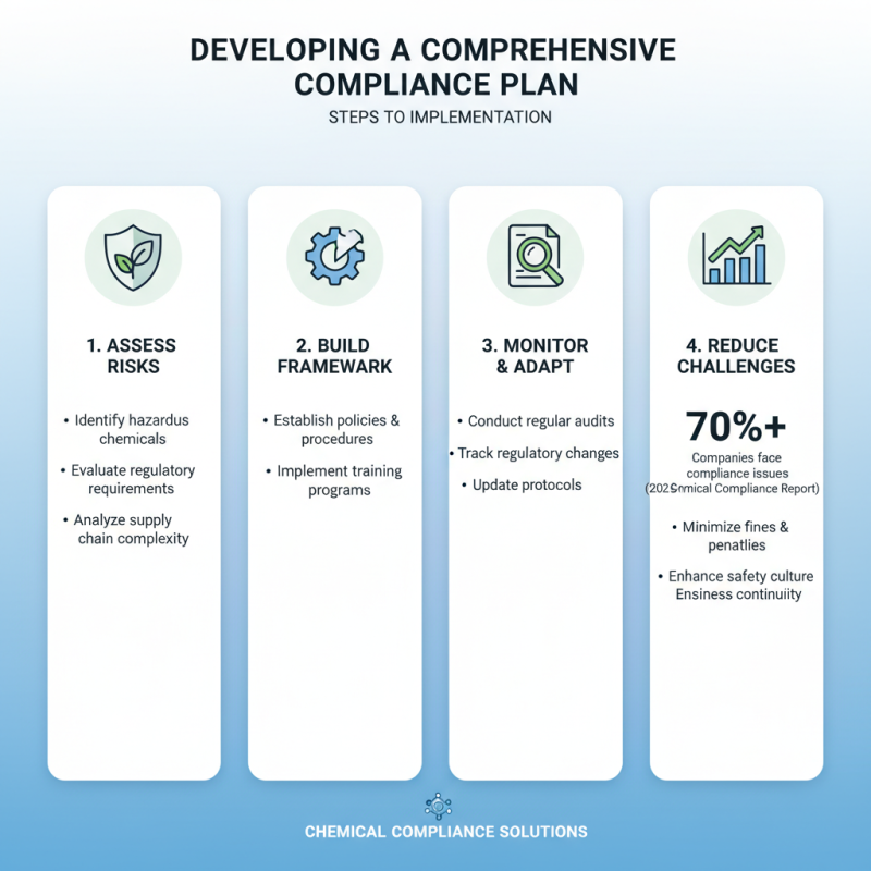 10 Essential Tips for Achieving Chemical Compliance Success?