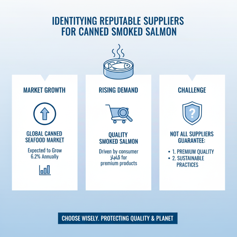 How to Buy Canned Smoked Salmon for Global Sourcing?