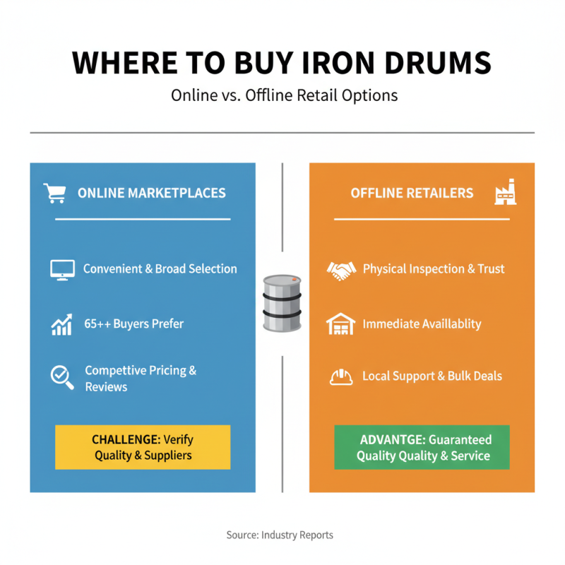 Best Iron Drum for Sale in China Where to Find Them?