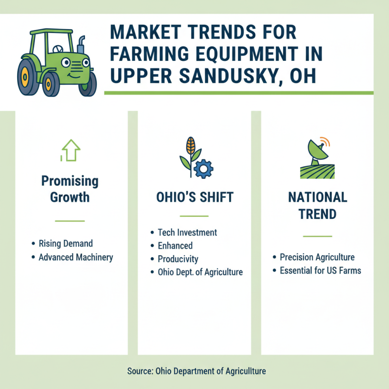 Top Farmers Equipment in Upper Sandusky Ohio for Global Buyers?