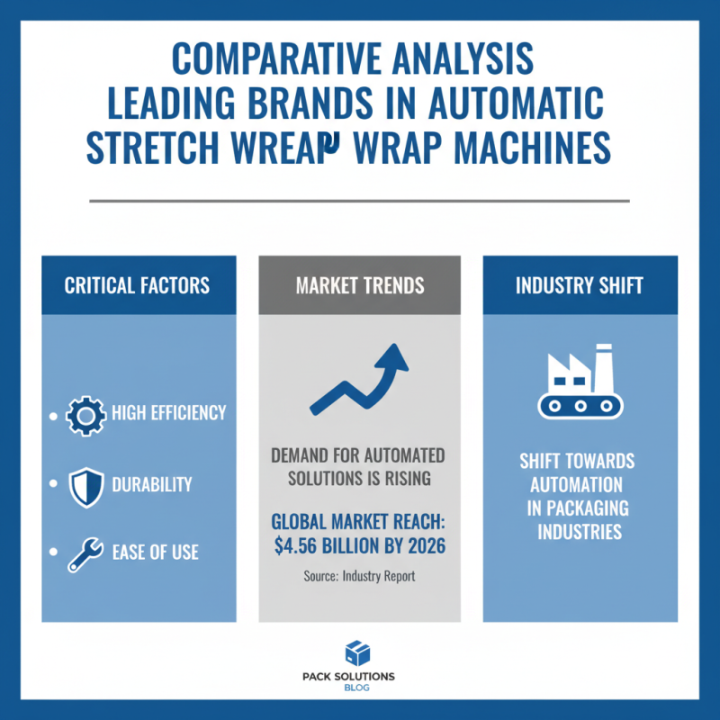 Top 10 Best Automatic Stretch Wrap Machines for Efficient Packaging Solutions?