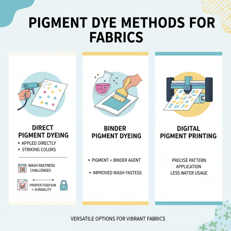 10 Best Pigment Dye Methods for Vibrant Color in Fabrics and Crafts?