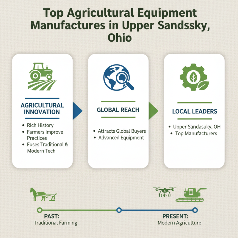 Top Farmers Equipment in Upper Sandusky Ohio for Global Buyers?