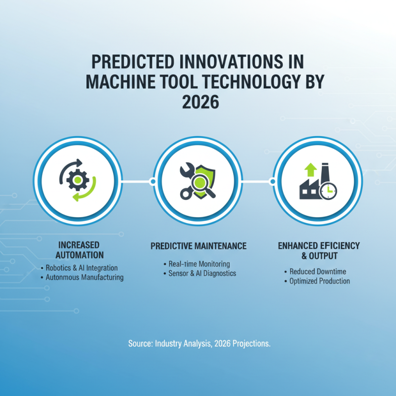 Top Machine Tools to Watch for Global Buyers in 2026?