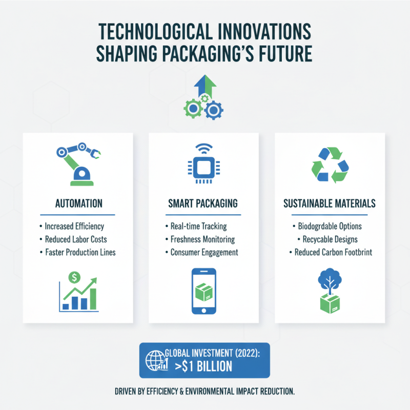 Top Packaging Systems for Global Buyers What to Consider?