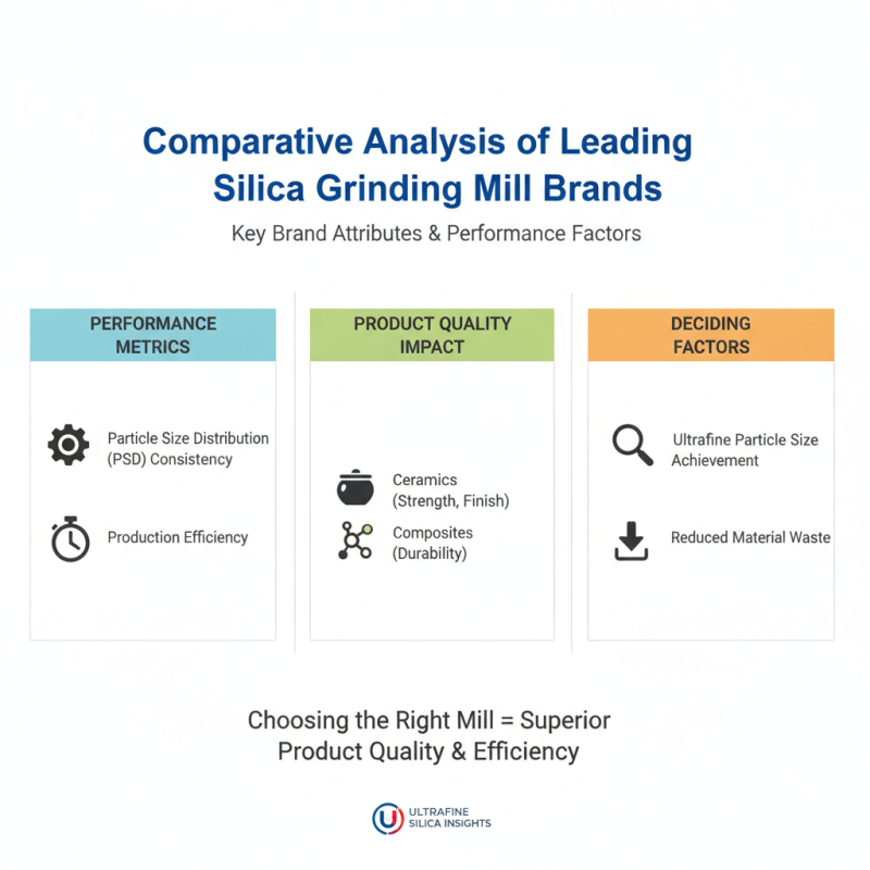 2026 Top Ultrafine Silica Grinding Mill Buying Guide?