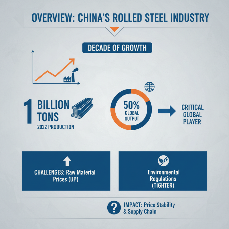 Best Rolled Steel Suppliers in China for Global Buyers?