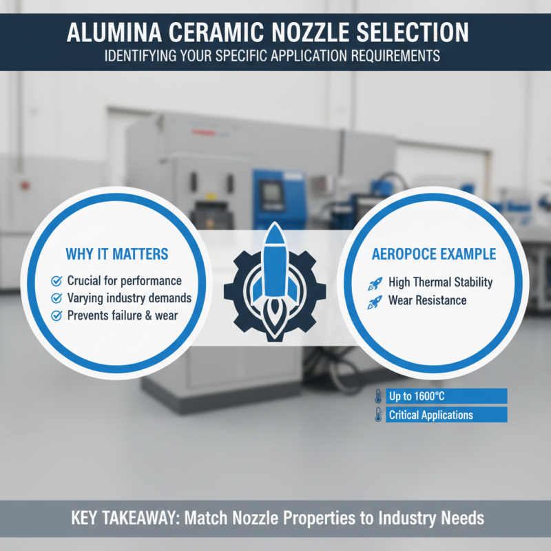 How to Choose the Best Alumina Ceramic Nozzles for Your Needs?