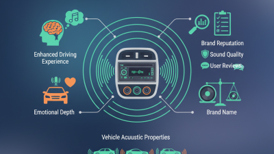 Top Quality Car Sound Systems for Global Buyers?