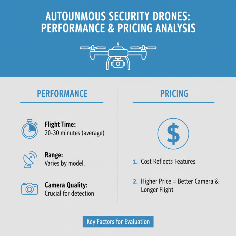 The Best 5 Autonomous Security Drones for Enhanced Safety and Surveillance