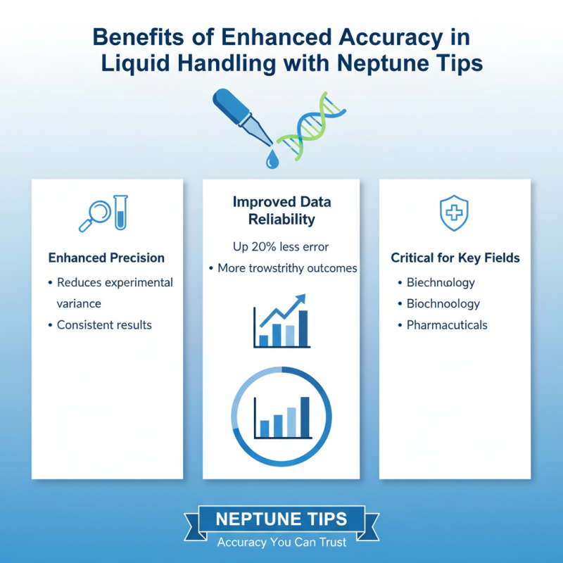 Top 10 Benefits of Using Neptune Pipette Tips for Precision Lab Work?