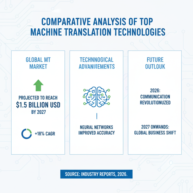 China Top Best Machine Translation Services in 2026?