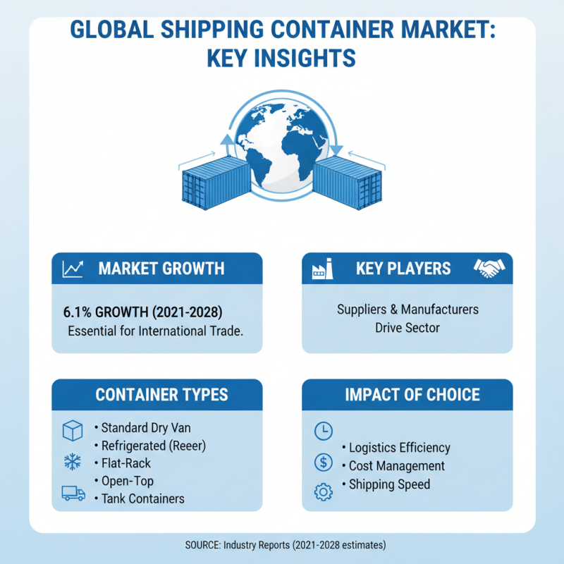 How to Purchase Shipping Containers for International Trade?