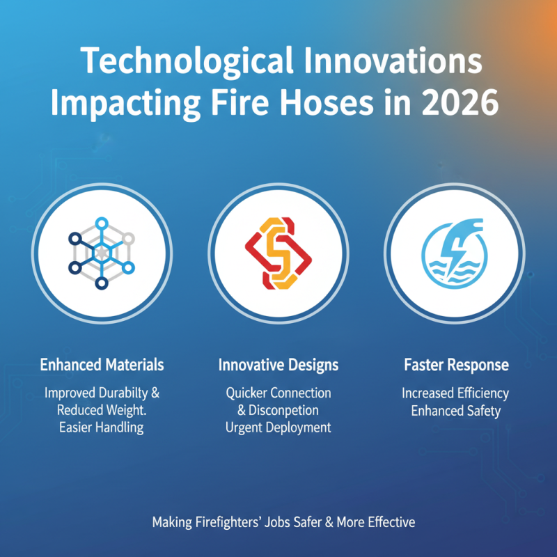 Top 10 Fire Hoses for Global Buyers in 2026?