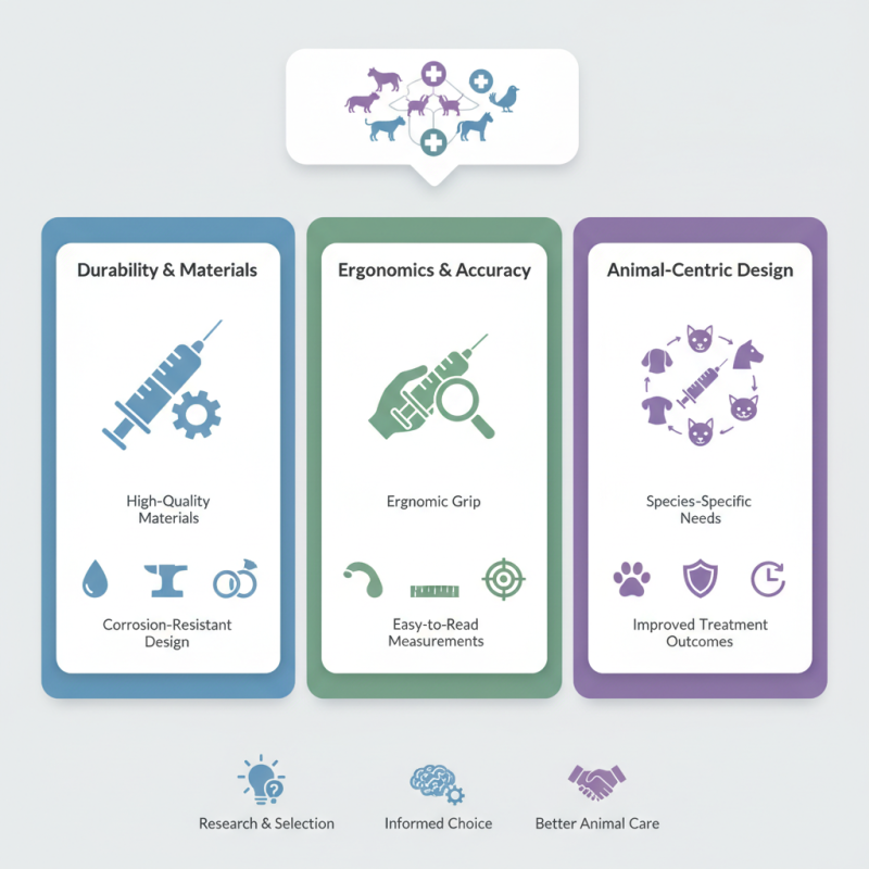 Top Durable Animal Syringe Features You Need to Know?