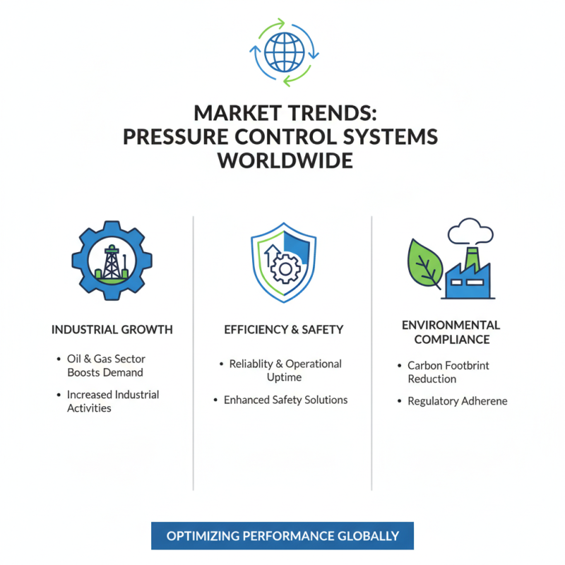 Top 10 Pressure Control Solutions for Global Buyers?